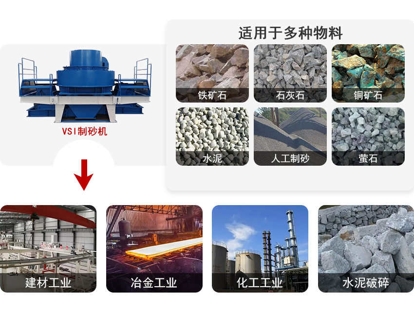 制砂机适用范围