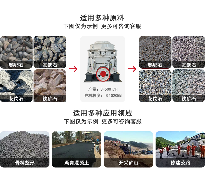 多缸液压圆锥破