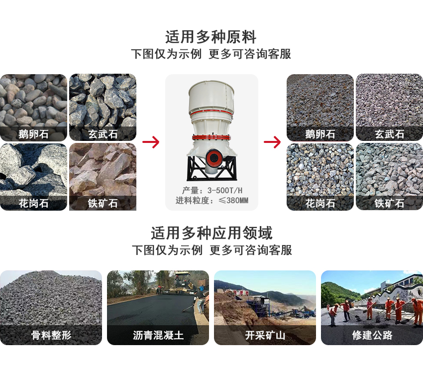 单缸圆锥破适用物料