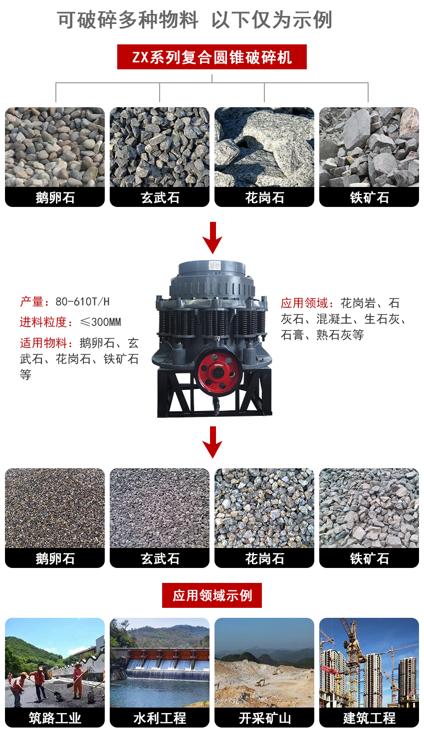 复合圆锥破适用范围